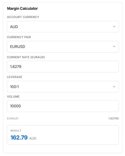 margin calculator