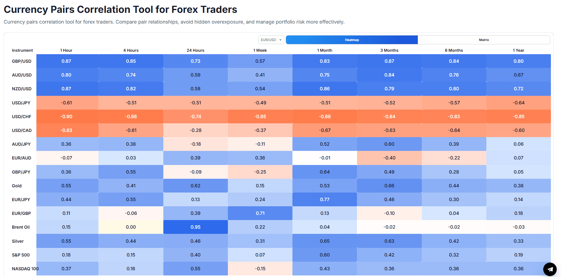 forex