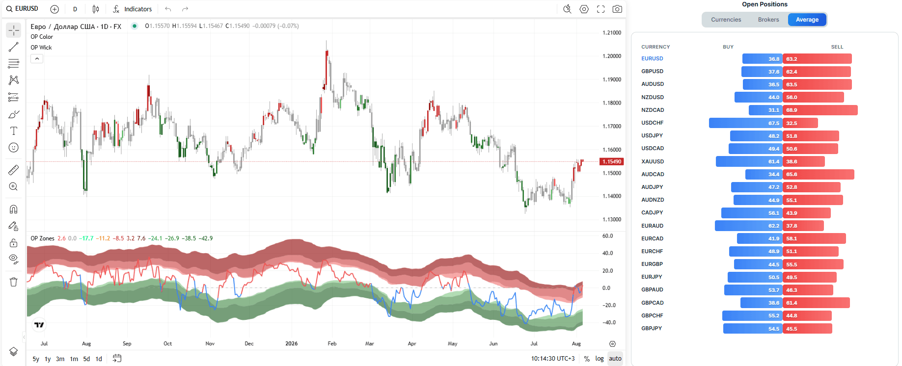 open positions  indicator TLAP