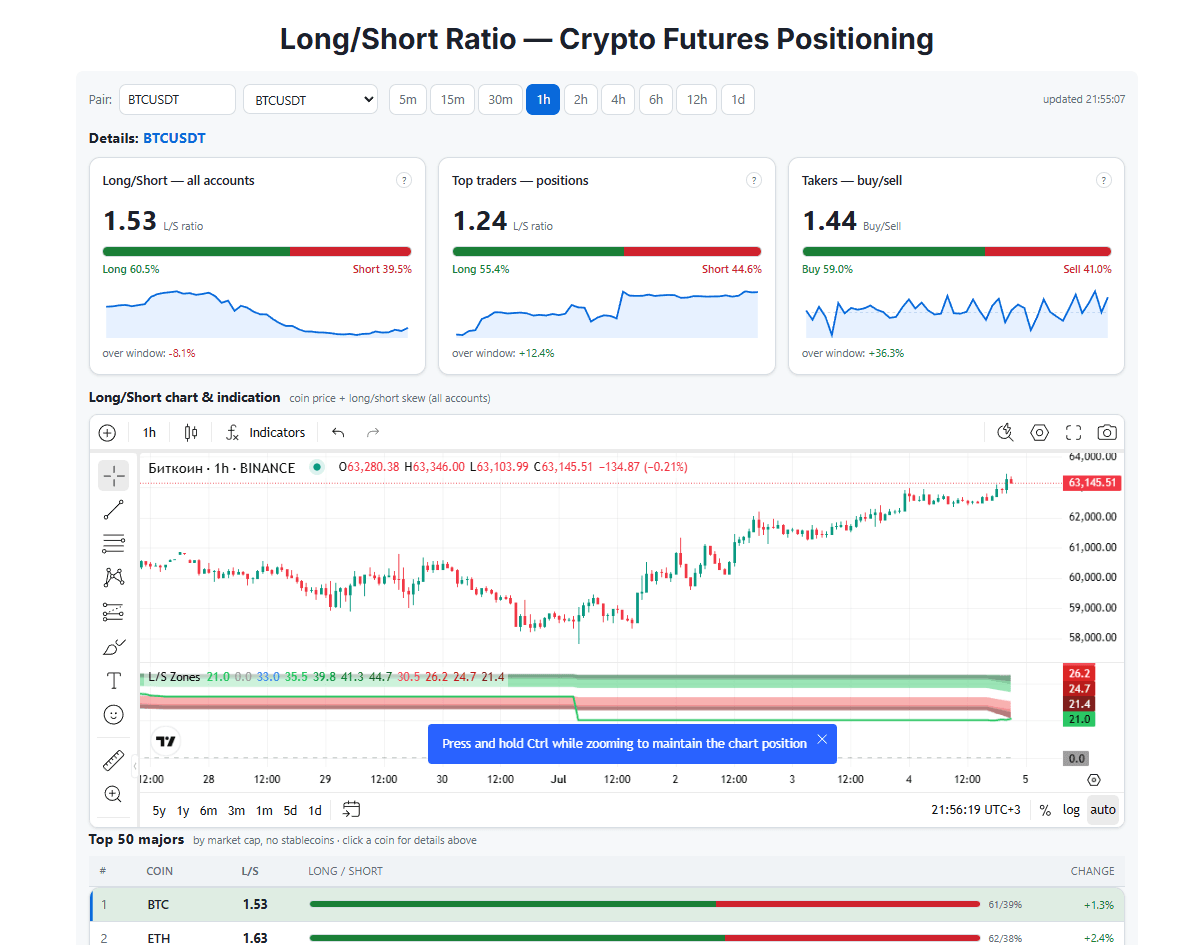 Long/Short Ratio 
