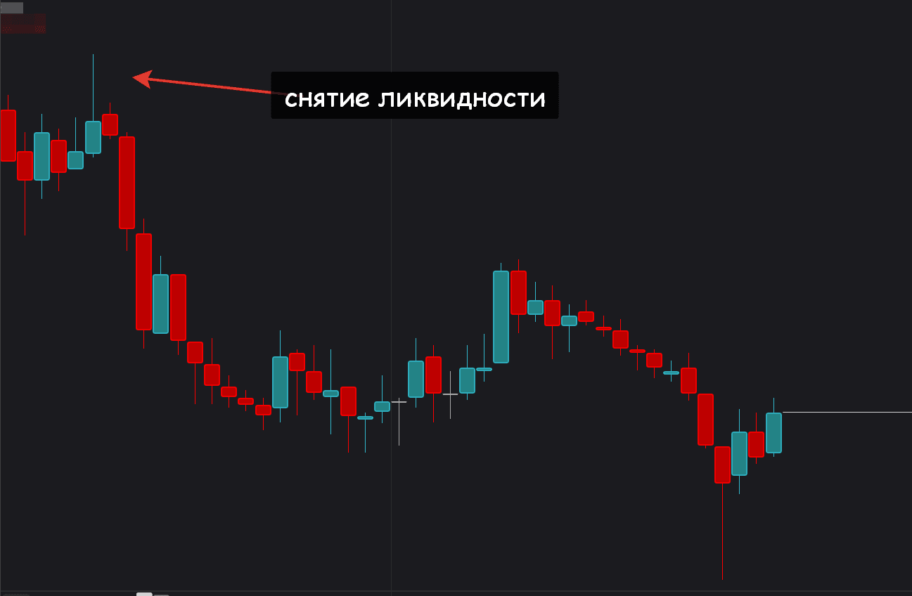 fvg имбаланс