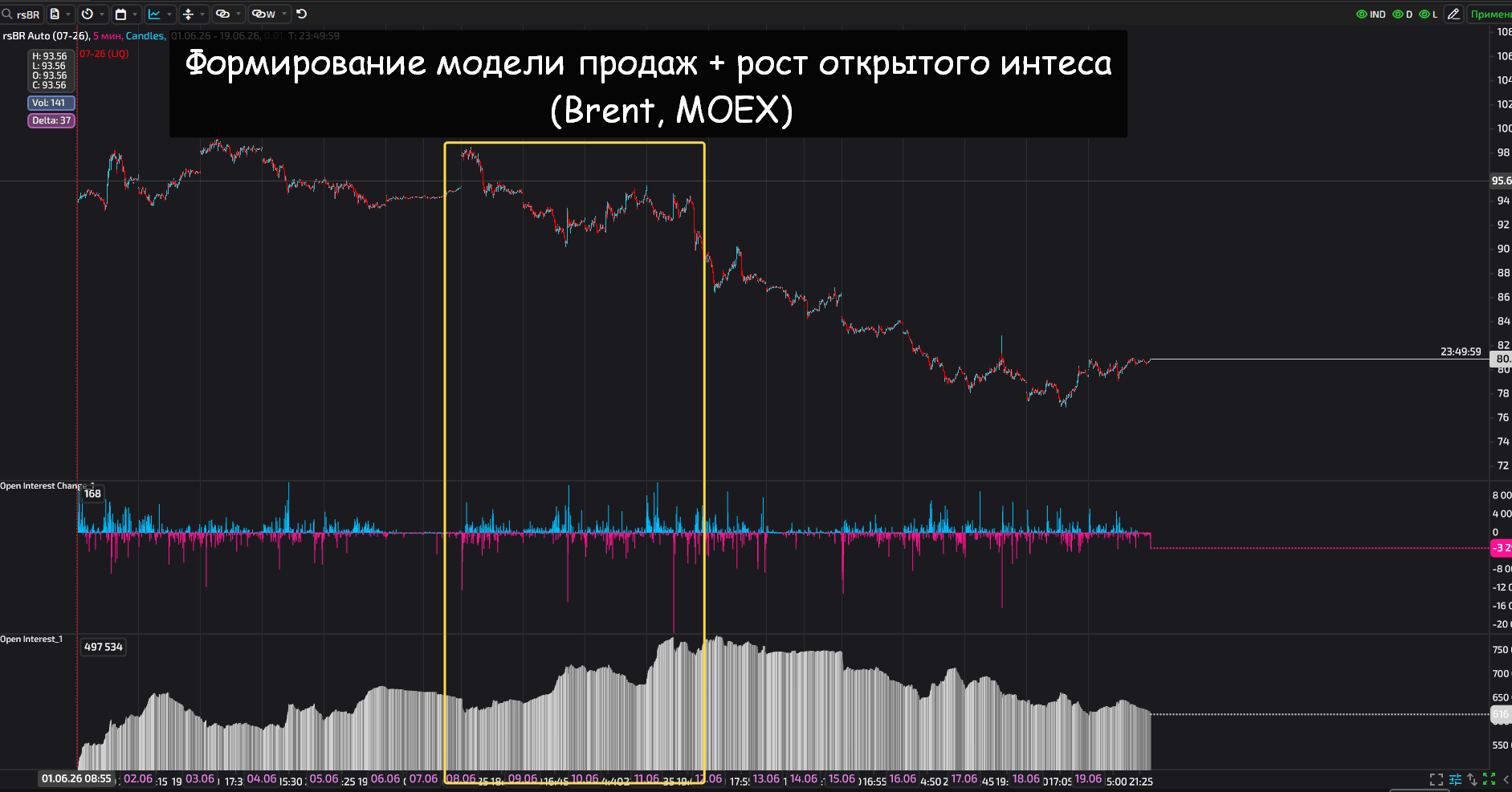 ОИ OI