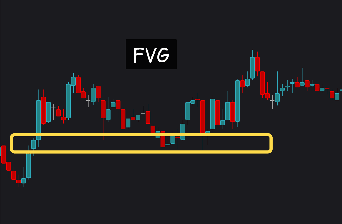FVG пример