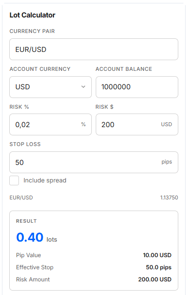 lot size calculator