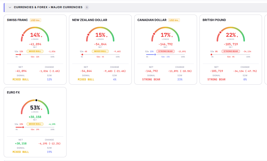 cot report