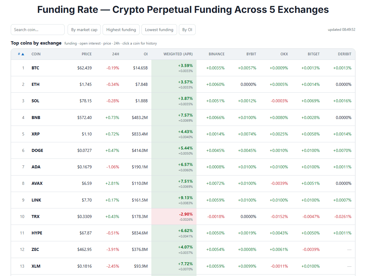 funding rate