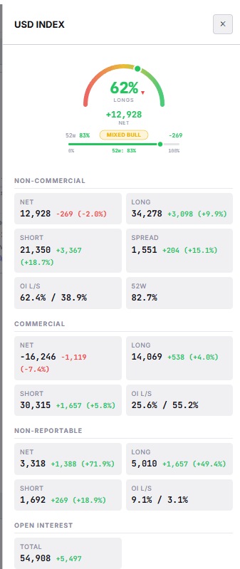 cot report
