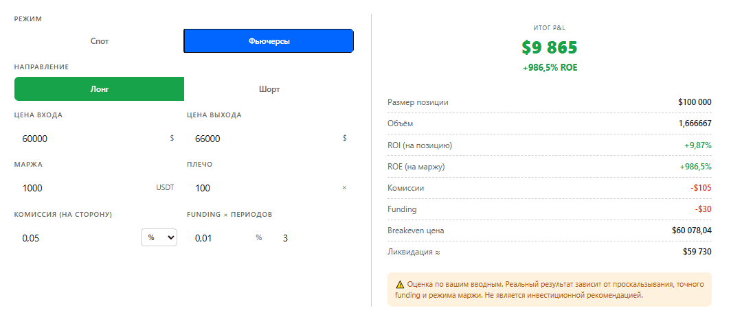 profit calculator