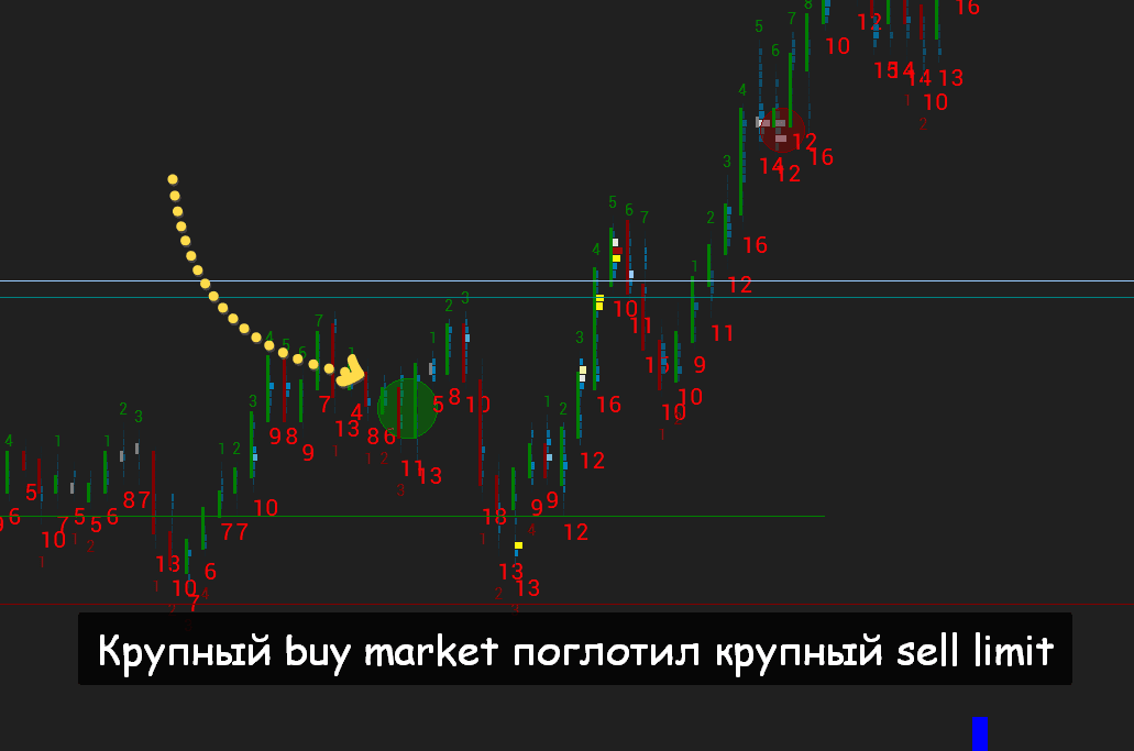 order book ордер бук