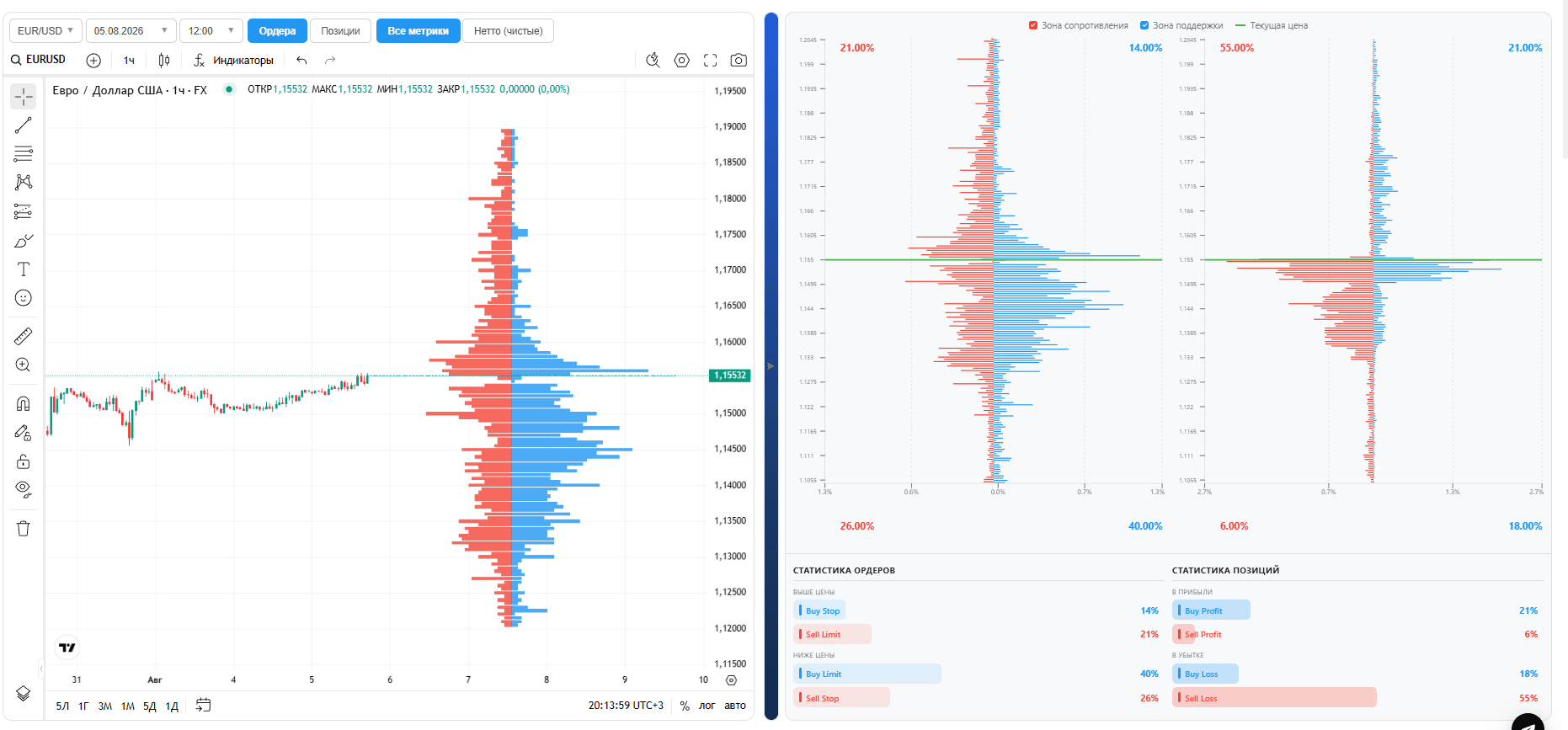 order book