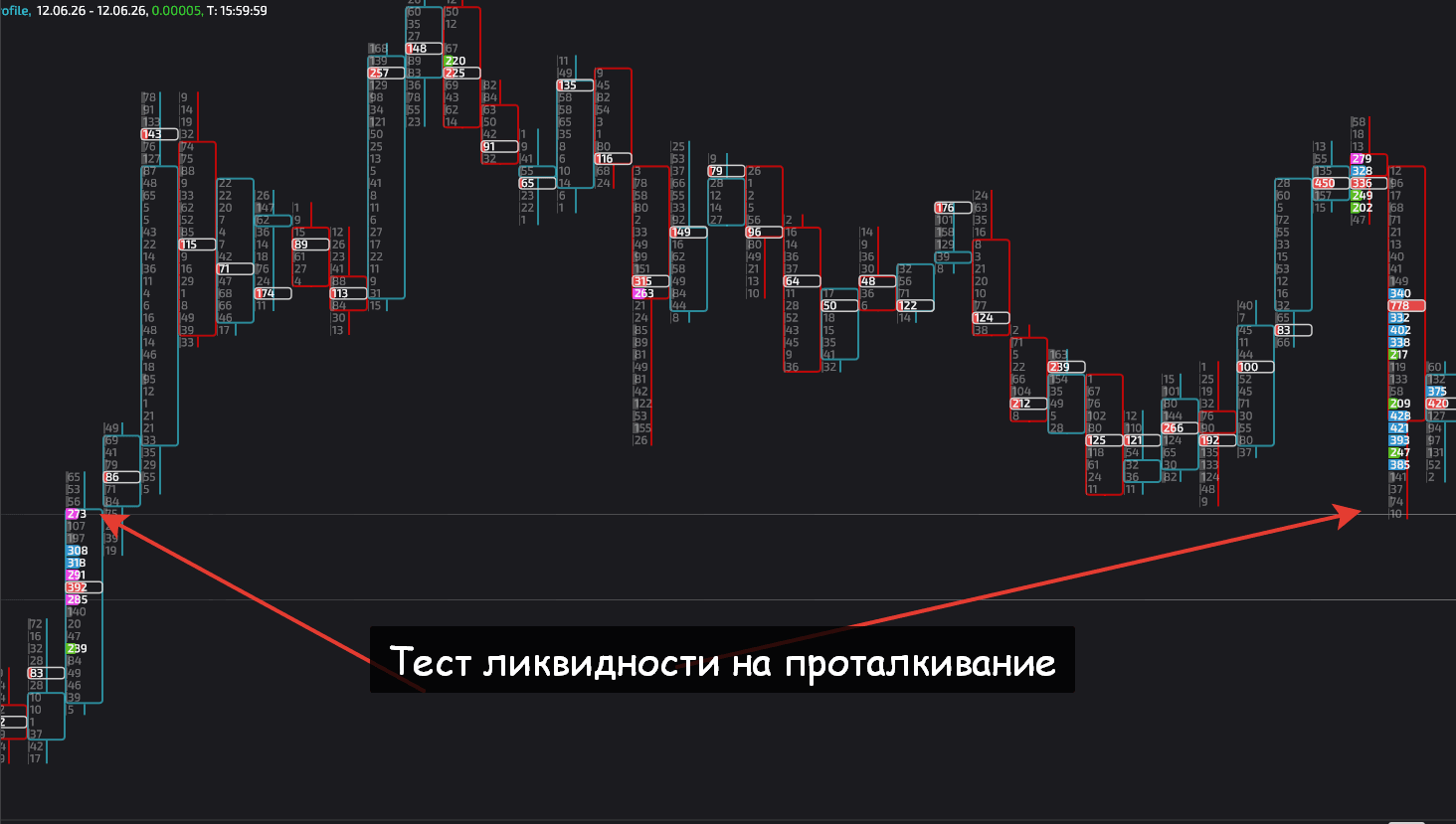 имбаланс FVG в трейдинге