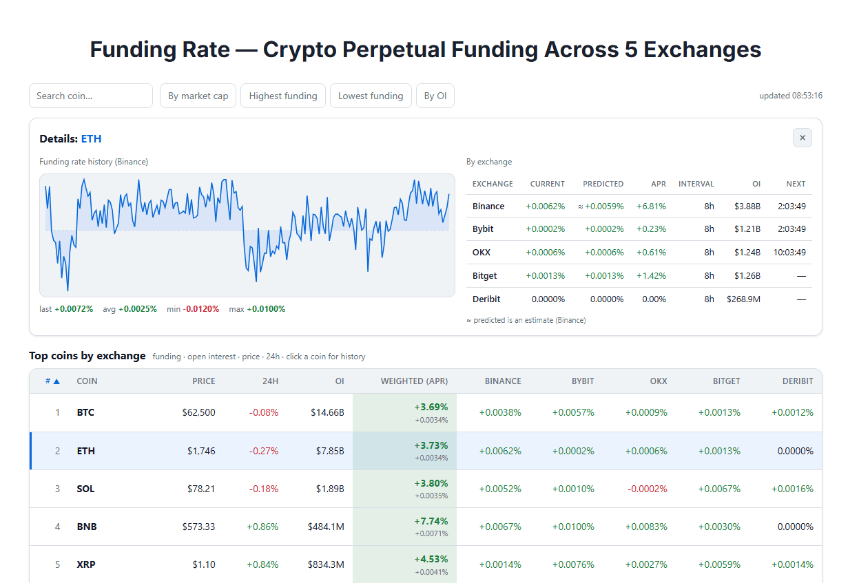 funding rate calculator