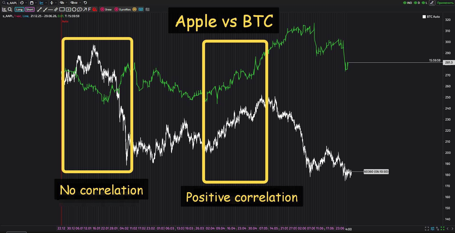 marler correlations
