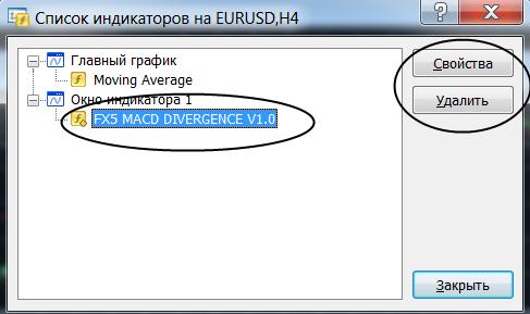 список индикаторов