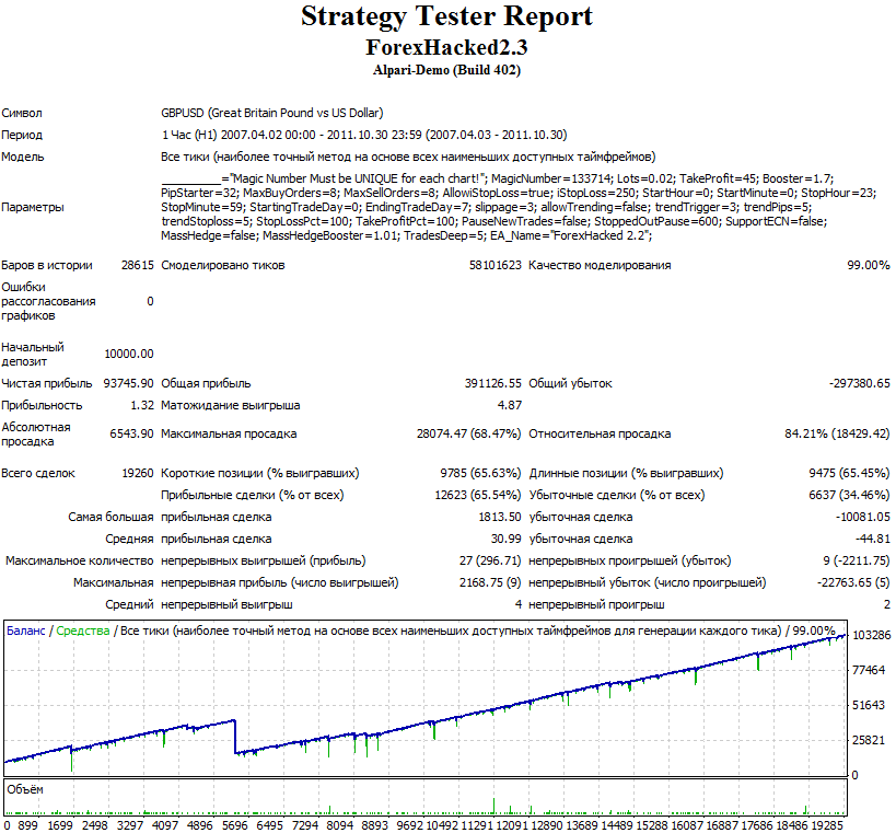 Forex+Hacked+backtest