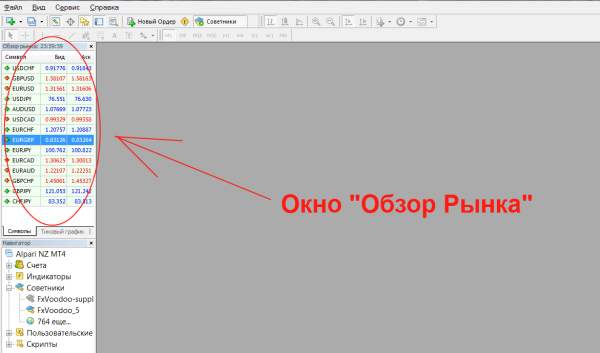 Окно Обзор Рынка Окно Обзор Рынка