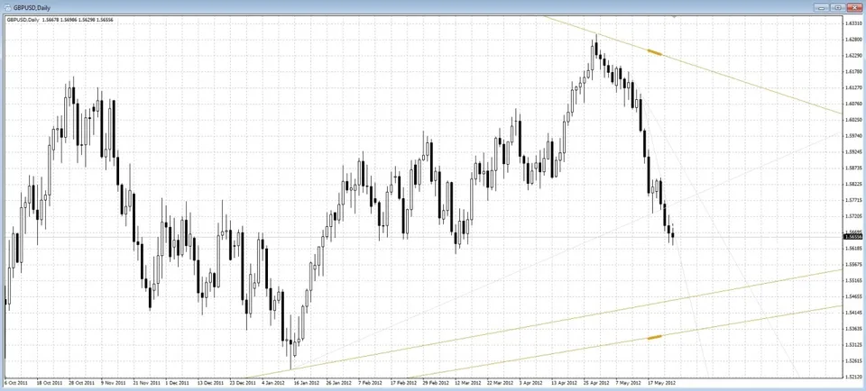 true trendline indicator скриншот