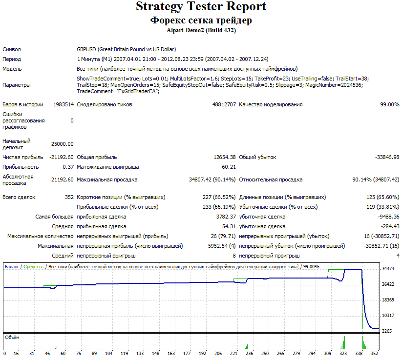 Forex Setka Backtest 2007