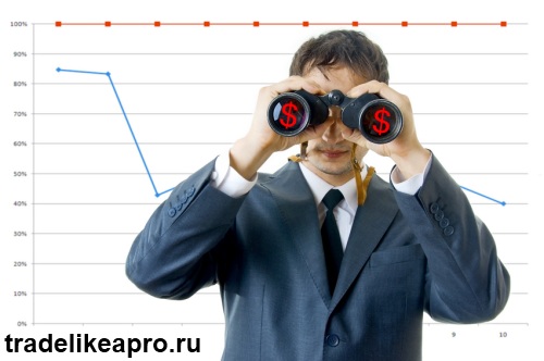 Контроль цен на форекс
