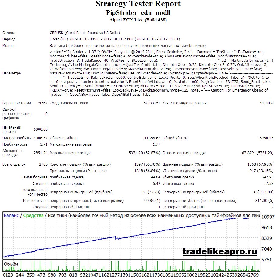 Pipstrider GBPUSD backtest