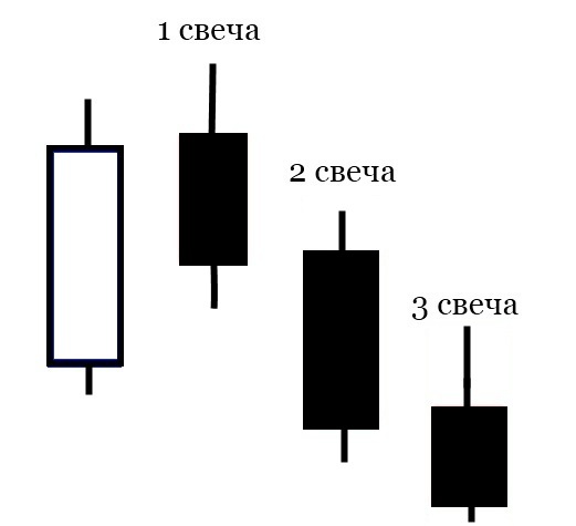 Паттерн 3-я свеча