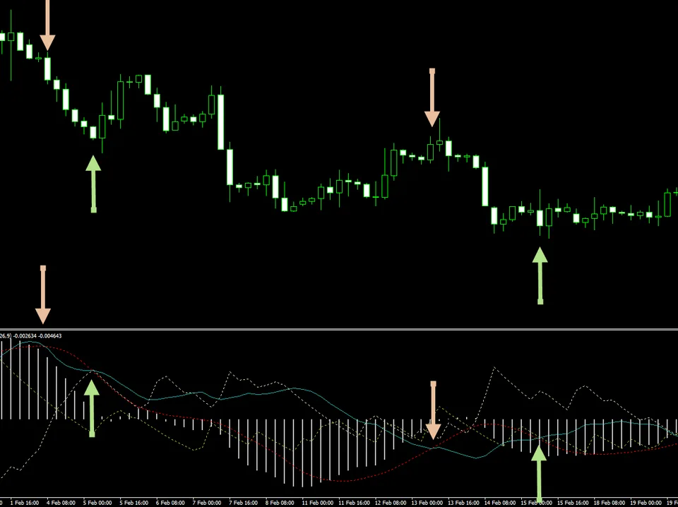 4hr Trader стратегия 3