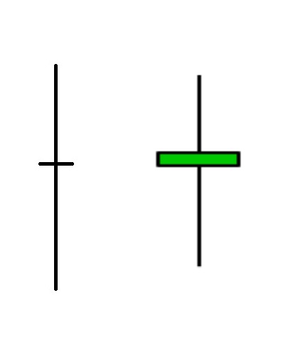 Свечной паттерн doji