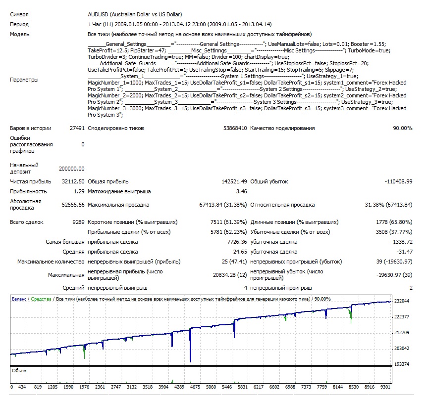 Взломщик Про AUDUSD 2009-2013