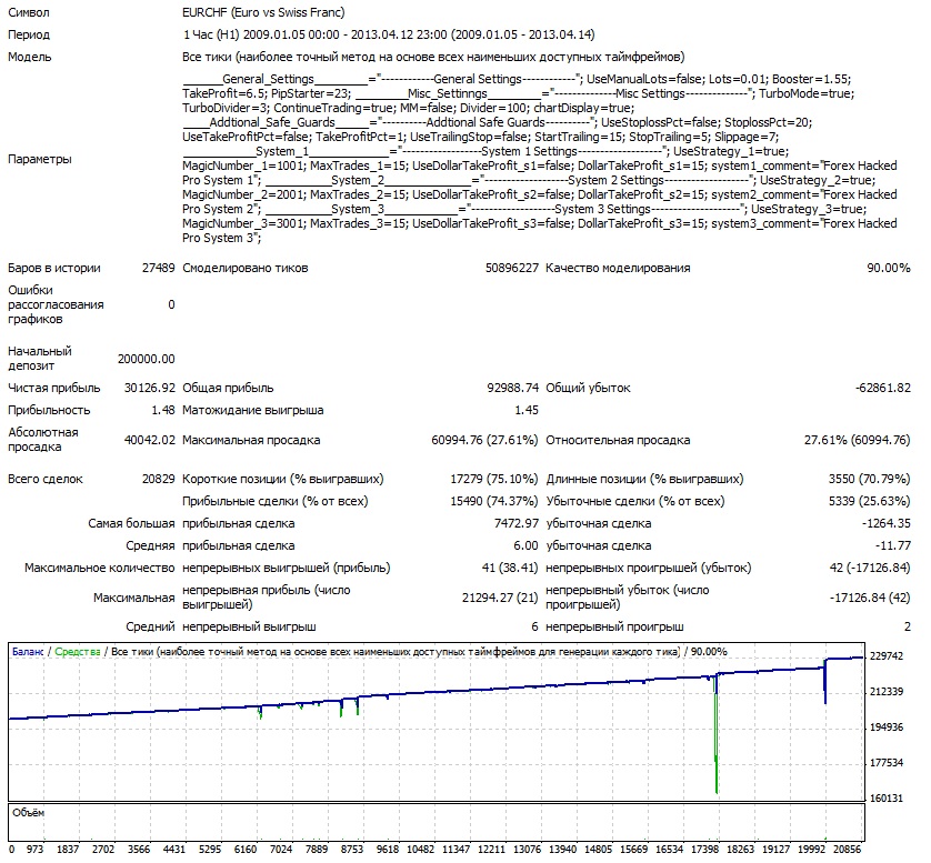 Взломщик Про EURCHF 2009-2013