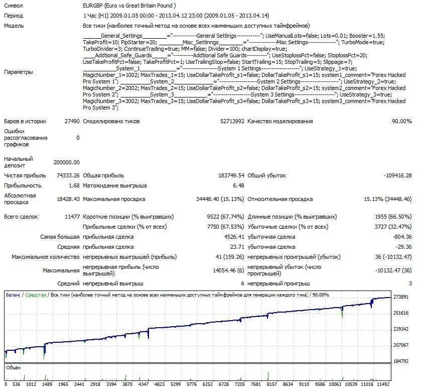 Взломщик Про EURGBP 2009-2013