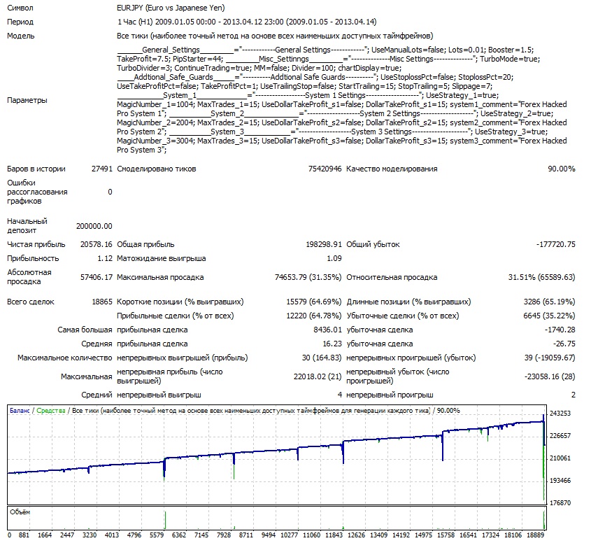 Взломщик Про EURJPY 2009-2013
