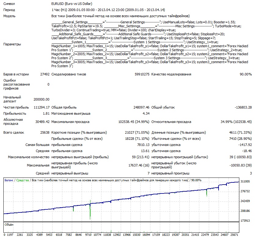 Взломщик Про EURUSD 2009-2013