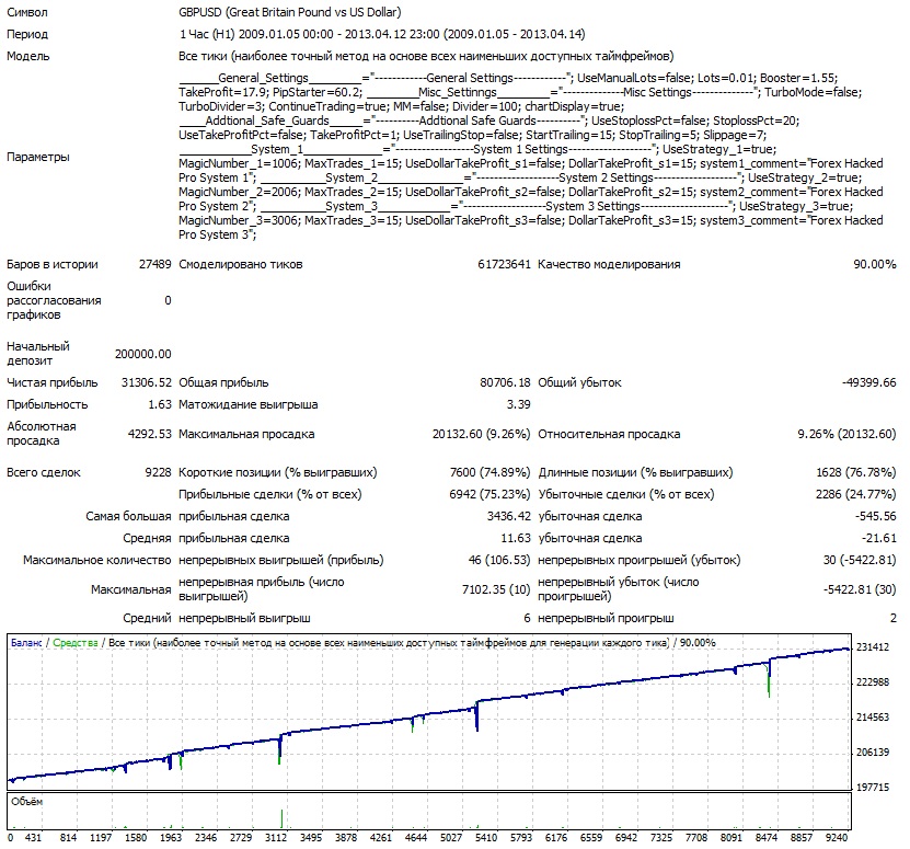 Взломщик Про GBPUSD 2009-2013