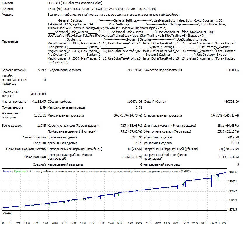 Взломщик Про USDCAD 2009-2013