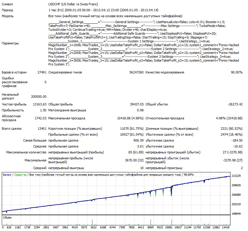 Взломщик Про USDCHF 2009-2013