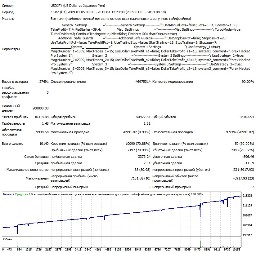 Взломщик Про USDJPY 2009-2013