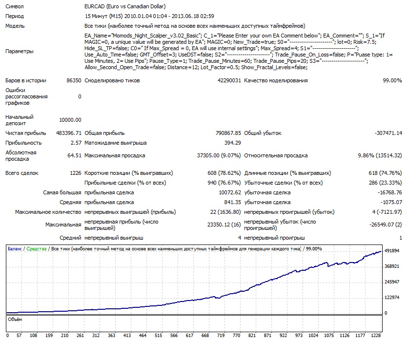 Night Owl EURCAD 2010-2013
