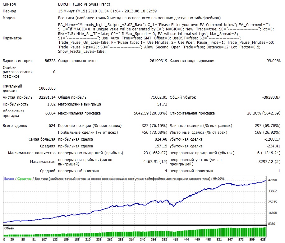 Night Owl EURCHF 2010-2013
