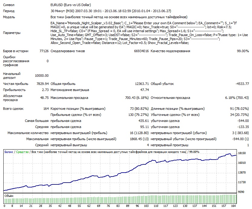 Night Owl EURUSD 2010-2013