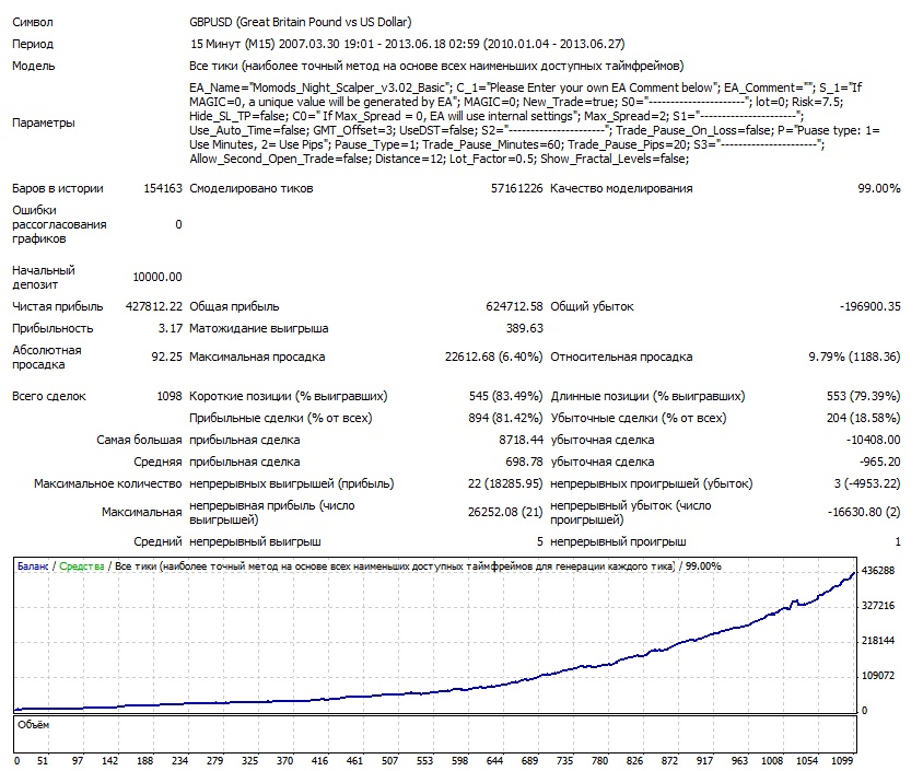 Night Owl GBPUSD 2010-2013