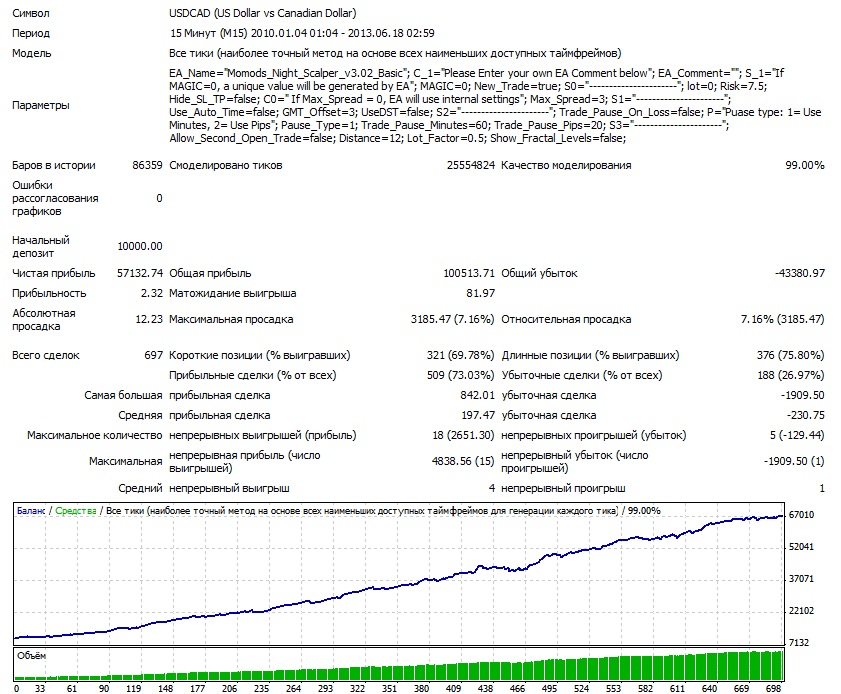 Night Owl USDCAD 2010-2013