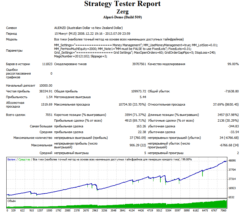 Zerg 2008-2013