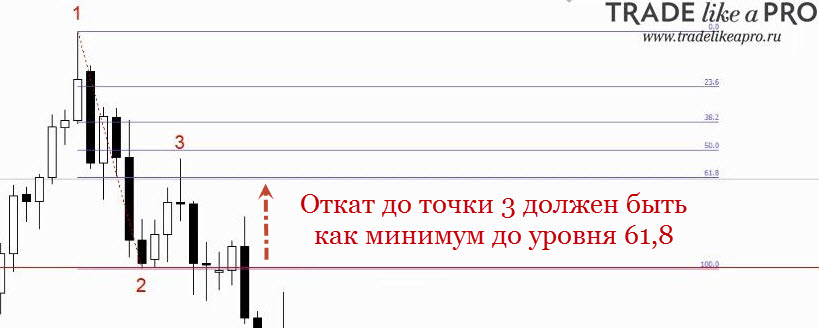 Pattern 123+fibonacci