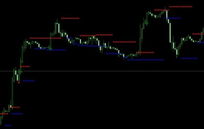 Форекс индикатор SR_Dots