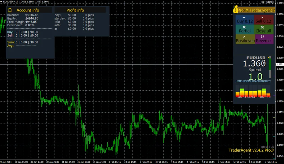 ProTrader screen