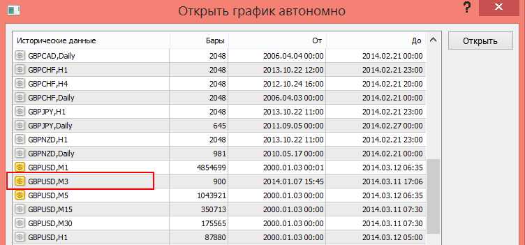 Установка графиков ренко