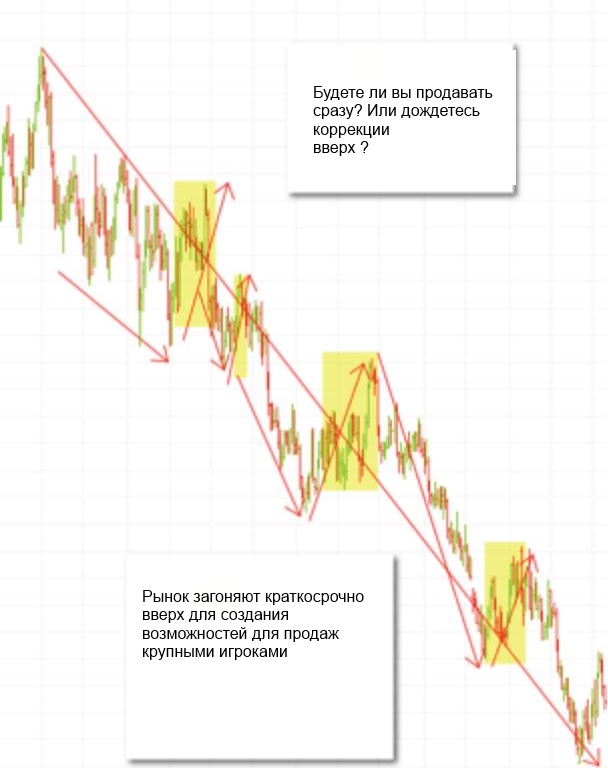 Даунтренд - возможности для продаж