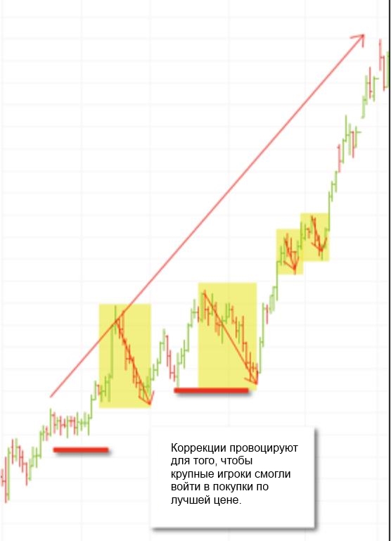 аптренд - возможности для покупок