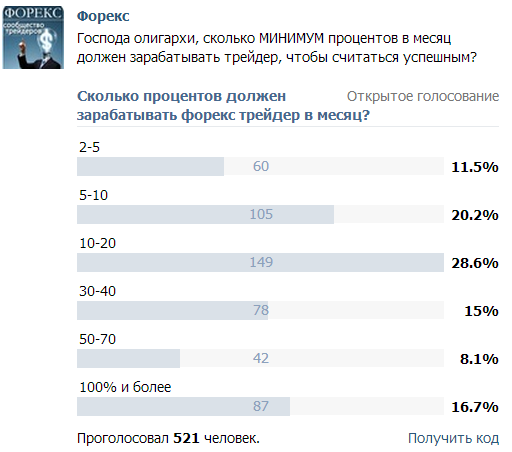 результаты опроса