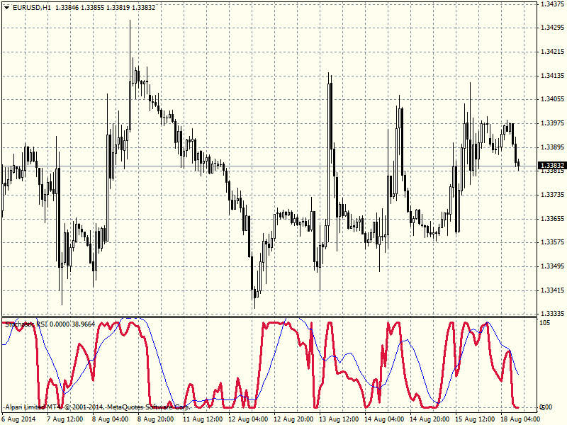 stochastic rsi screen 1